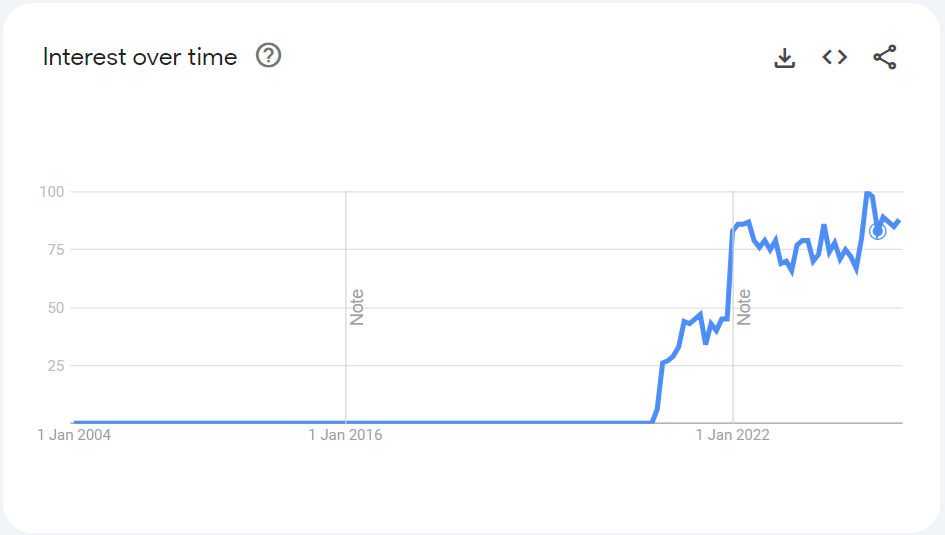 Glassmorphism Google Trends